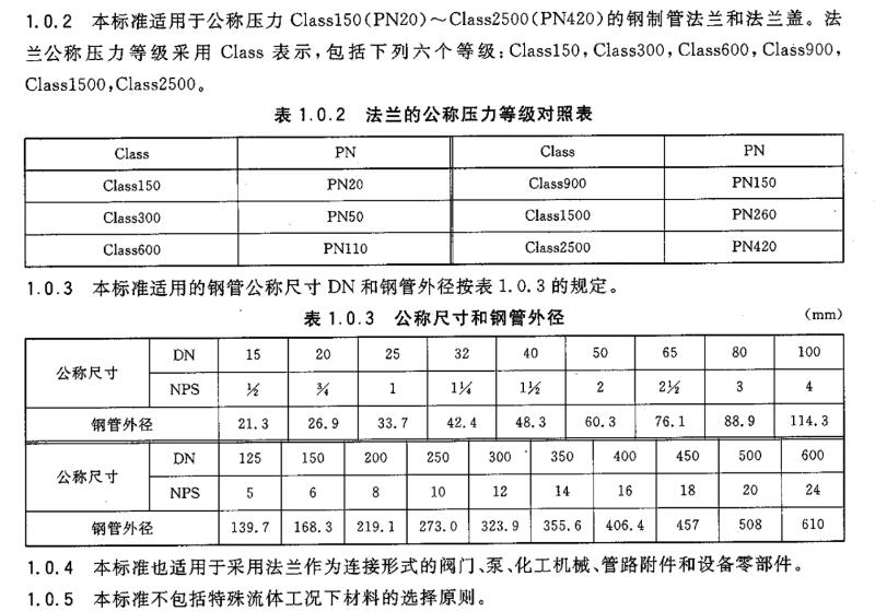 美標法蘭的公稱壓力等級對照表